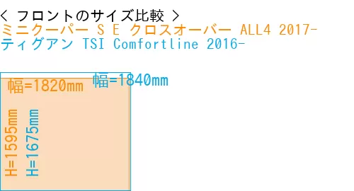 #ミニクーパー S E クロスオーバー ALL4 2017- + ティグアン TSI Comfortline 2016-